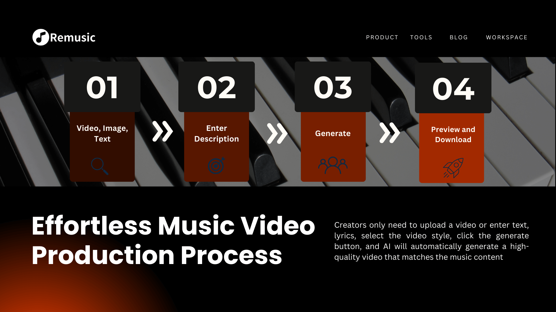 Create Music Video - AI Music Video Generator-Remusic
