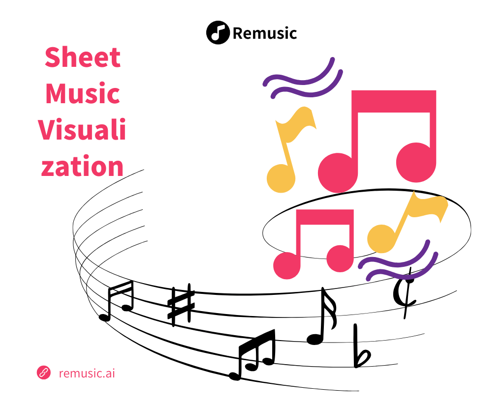 Sheet Music Visualization